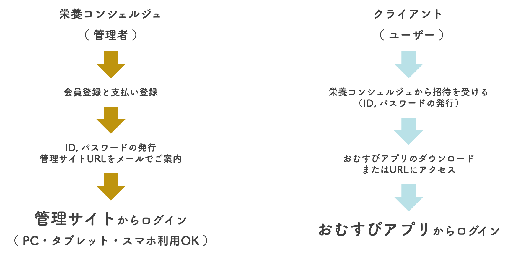 しおむすび様相談ページ 組み立てよ